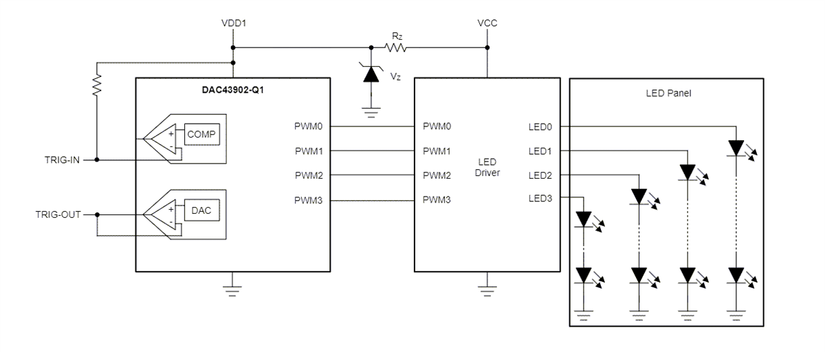 Texas Instruments DAC43902-Q1 Smart DAC für Kraftfahrzeuge